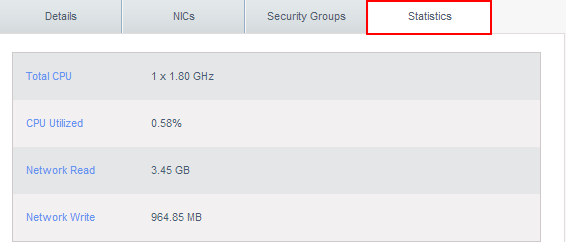 estadisticas cloud server